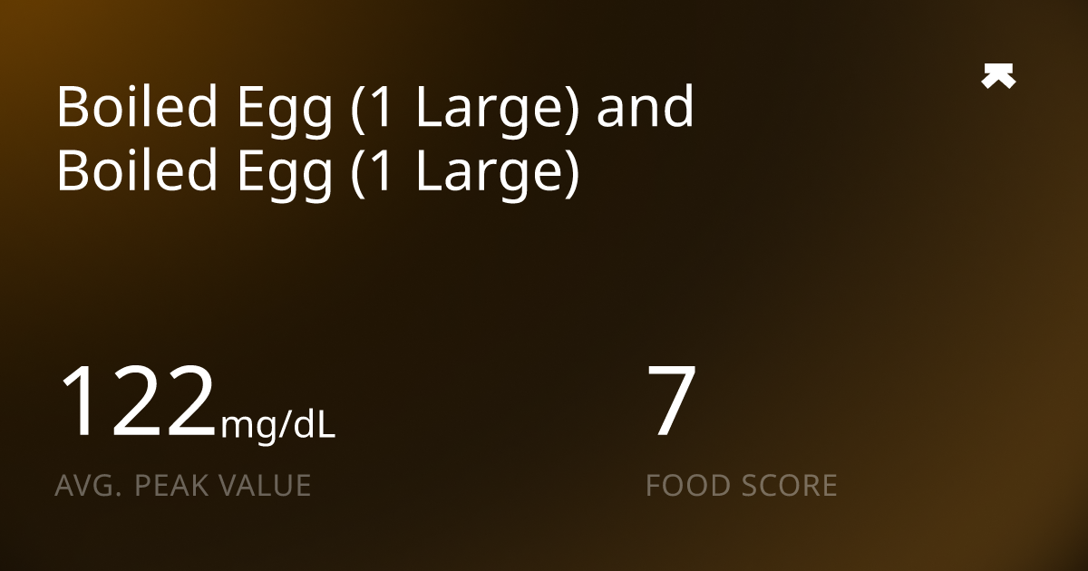 Boiled Egg (1 Large) and Boiled Egg (1 Large) | Glucose Response