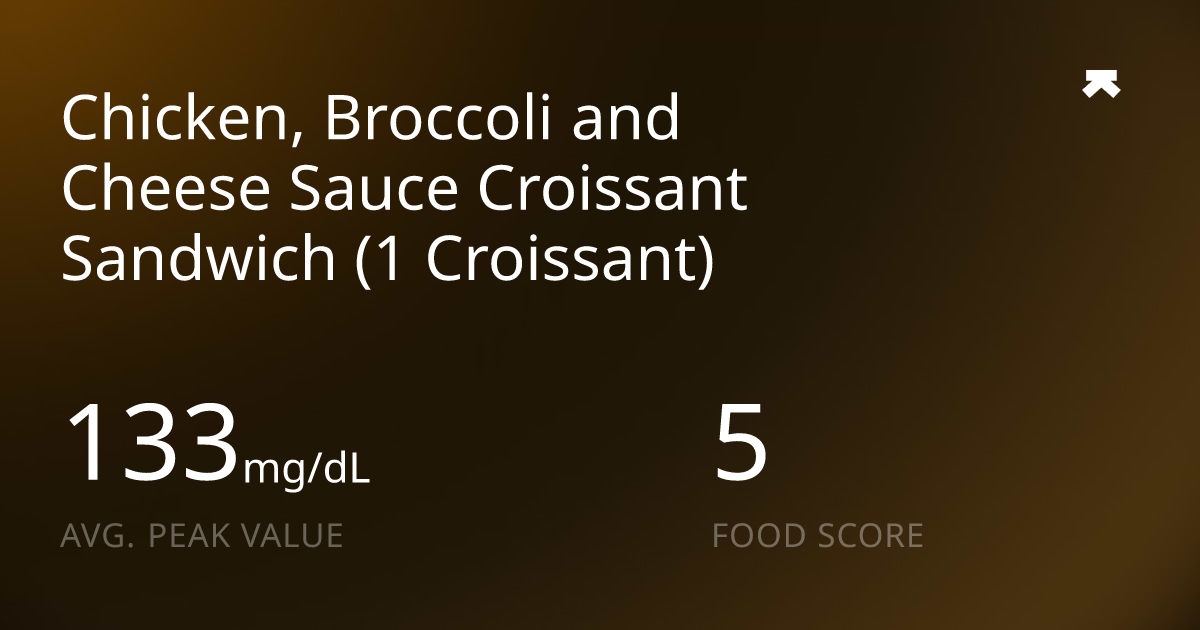 Chicken, Broccoli and Cheese Sauce Croissant Sandwich (1 Croissant