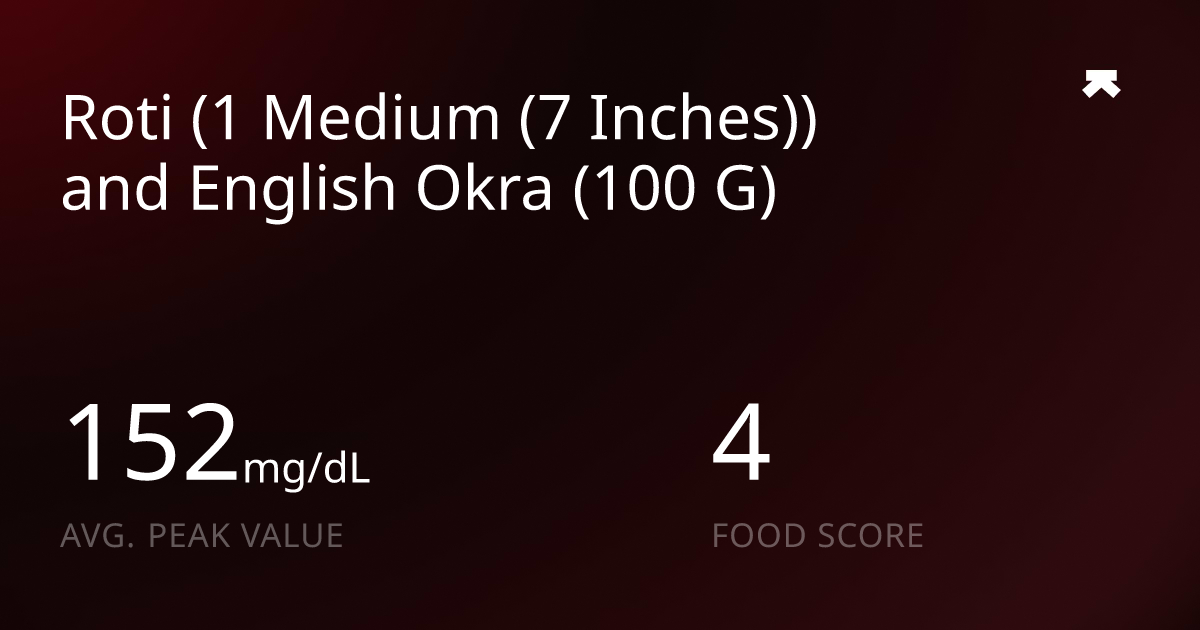 Roti (1 Medium (7 Inches)) and English Okra (100 G) | Glucose Response ...