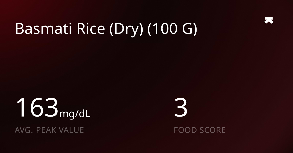 Basmati Rice (Dry) (100 G) Glucose Response Ultrahuman